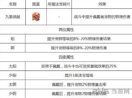 梦幻西游手游法宝九黎战鼓2