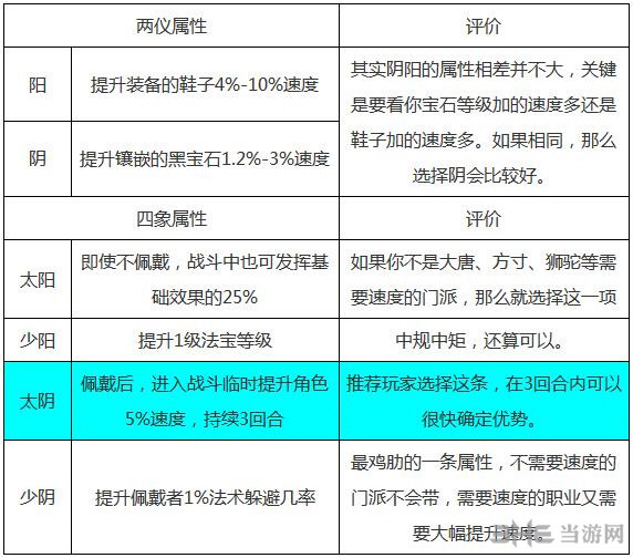 梦幻西游手游法宝风袋2