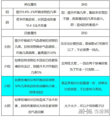 梦幻西游手游法宝惊魂铃2