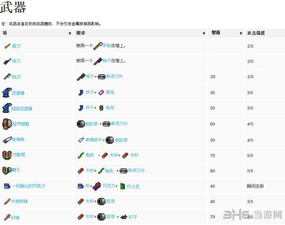 脱逃者合成表2