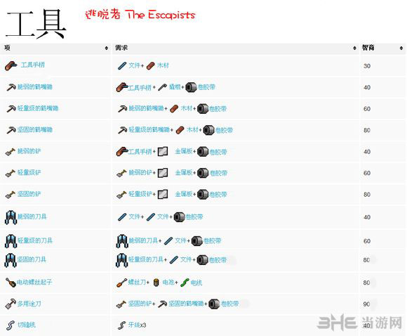 脱逃者合成表1
