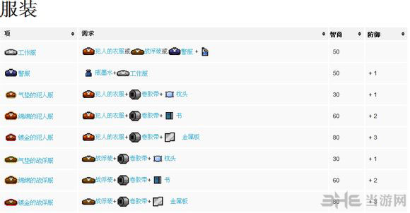 脱逃者合成表3