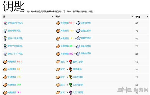 脱逃者合成表5