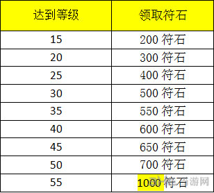 我叫MT外传公测超值惊喜活动31