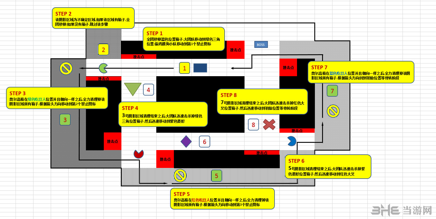 魔兽世界黑石铸造厂2号boss奥尔高格移动固定路线图