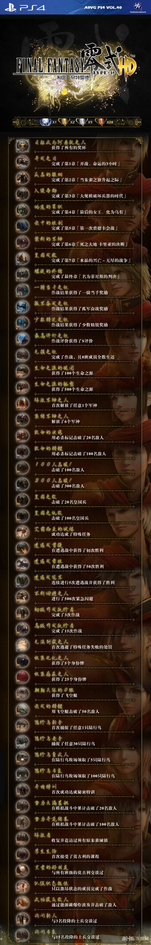 最终幻想零式HD PS4版中文成就列表