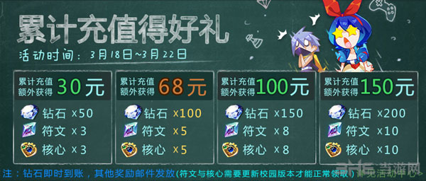 天天风之旅校园版活动3