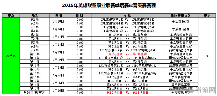 英雄联盟2015lpl春季赛季后赛赛程