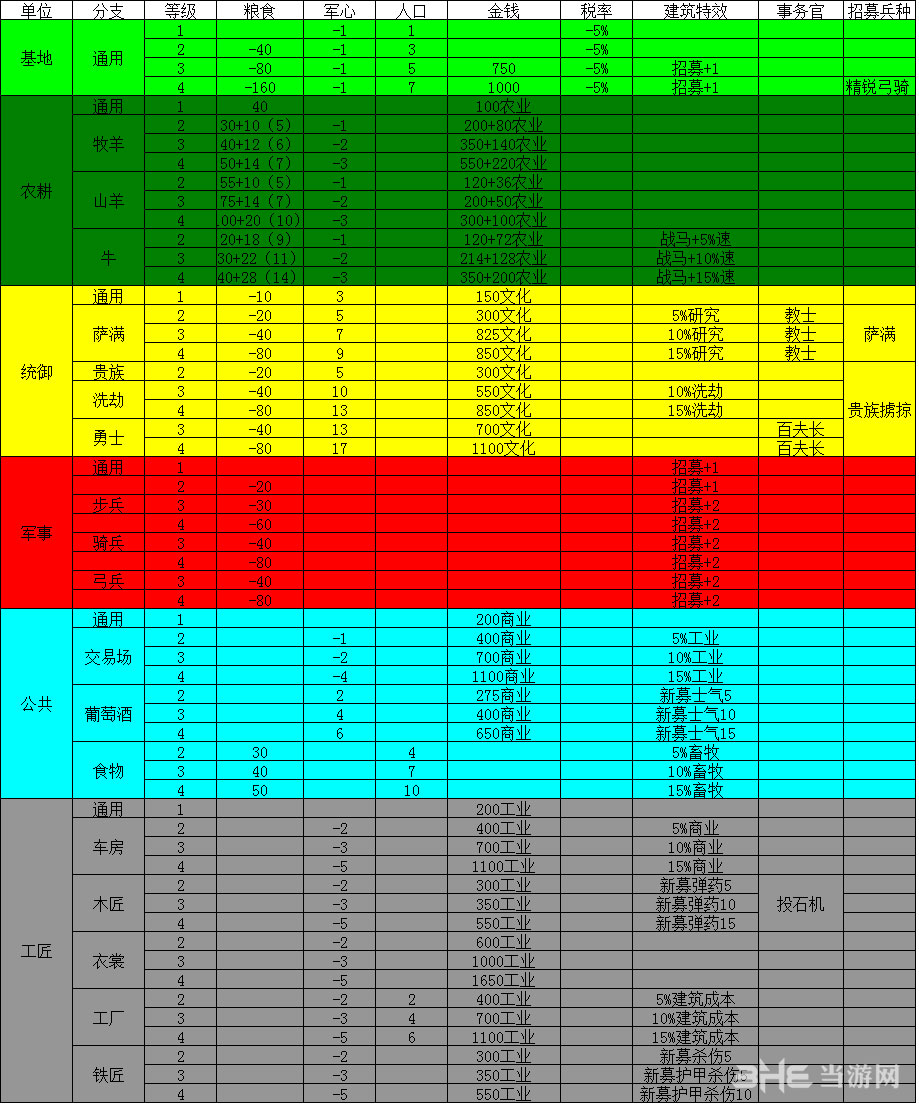 阿提拉全面战争匈奴派系城市建筑
