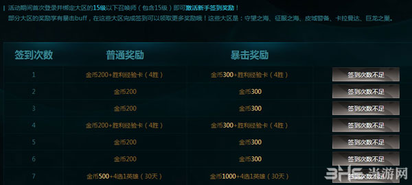 英雄联盟LOL菲奥娜的新手训练营活动2