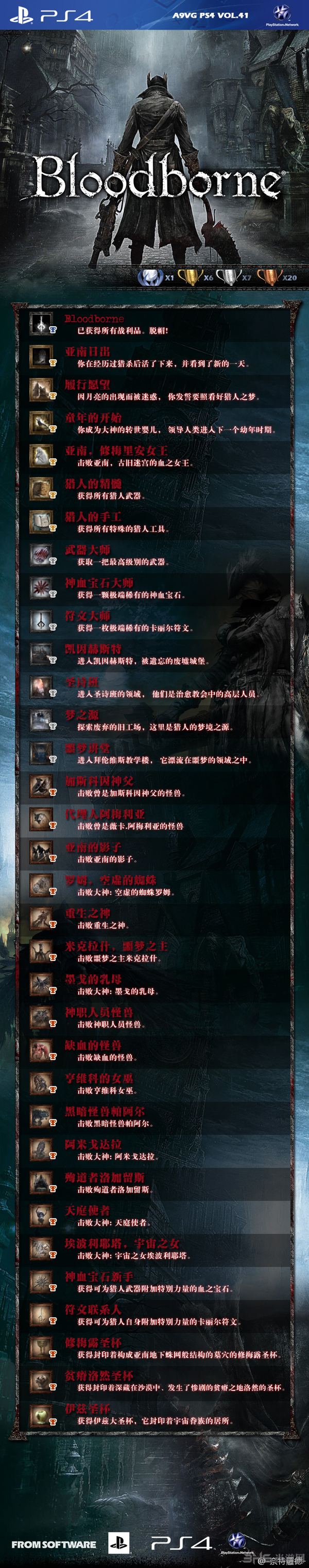血源诅咒PS4中文成就奖品列表