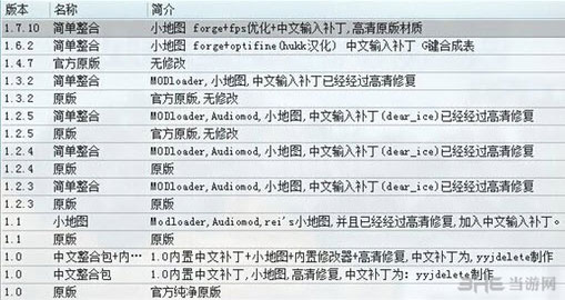 我的世界唱片机没声音怎么办