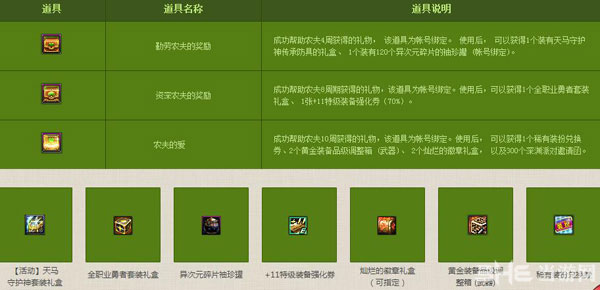 DNF签到奔跑活动第三波6