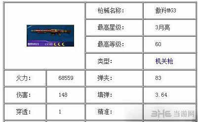 全民突击M16A3和傲羚MG3属性对比解析21