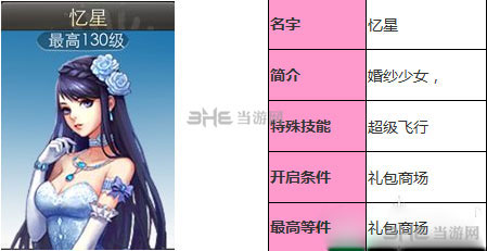 天天飞车忆星技能属性详解1