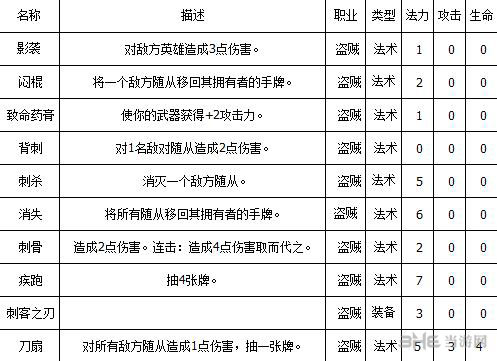炉石传说盗贼免费卡组介绍1