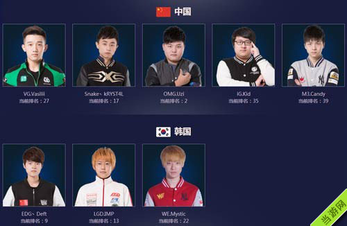 2015LPL明星对抗赛投票结果公布5