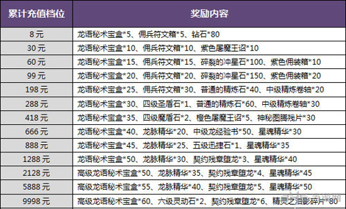 暗黑黎明精灵之泪影碎片2