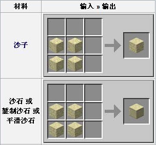 我的世界沙石怎么做2