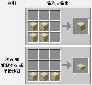 我的世界沙石怎么做3