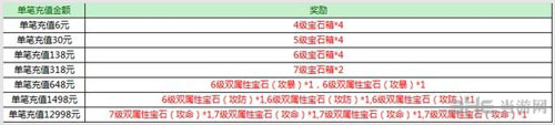 征途口袋版清明节砸罐达人活动1
