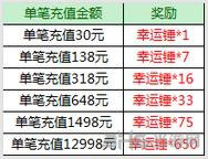 征途口袋版清明节砸罐达人活动31
