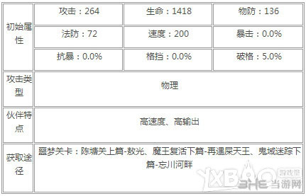 十万个冷笑话黄飞鸿属性1