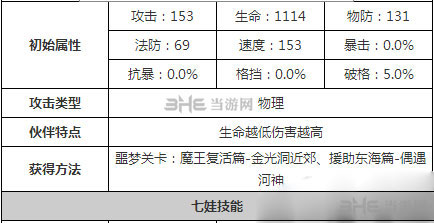 十万个冷笑话七娃属性1