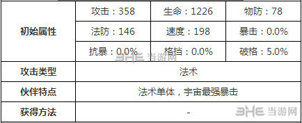 十万个冷笑话寒舞属性 1