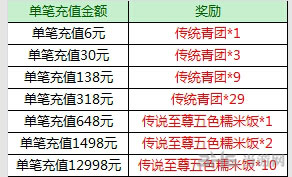征途口袋版踏青传统青团快速获得攻略1