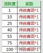 征途口袋版踏青传统青团快速获得攻略21
