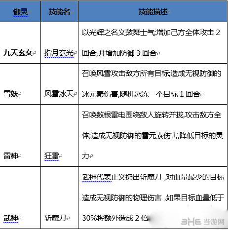 新仙剑奇侠传最强御灵推荐1