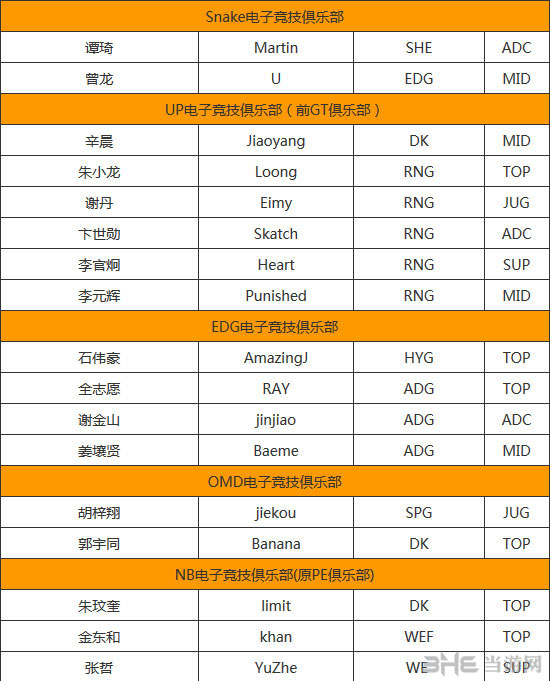 LOL英雄联盟LPL2015夏季赛选手转会情况2