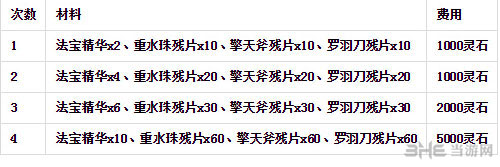 山河珠炼制材料 1
