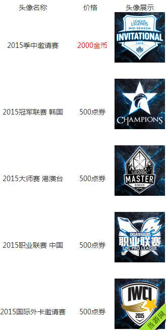 LOL季中邀请赛头像领取攻略2