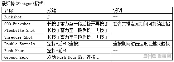 鬼泣4特别版蕾蒂出招表3