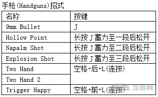 鬼泣4特别版蕾蒂出招表2