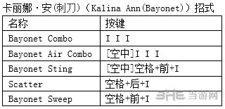 鬼泣4特别版蕾蒂出招表1
