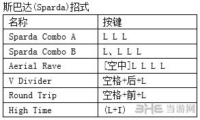 鬼泣4特别版尼禄键盘出招表1