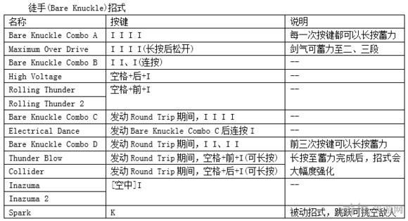 鬼泣4特别版尼禄键盘出招表2