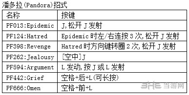 鬼泣4特别版但丁出招表2