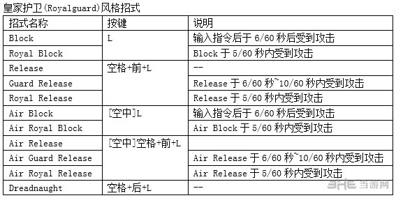 鬼泣4特别版但丁出招表3