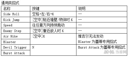 鬼泣4特别版全人物通用招式键盘出招表1
