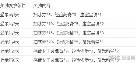刀塔传奇活动2