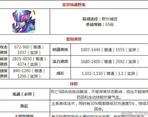 梦幻西游手游变异野鬼属性技能详解1