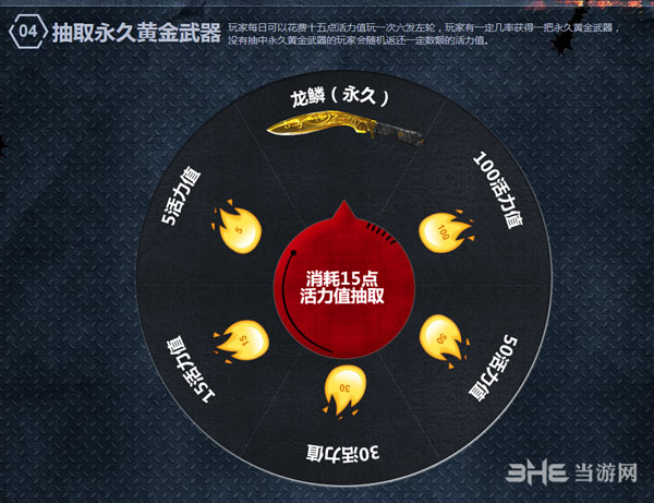 CF穿越火线火线夏日活动5