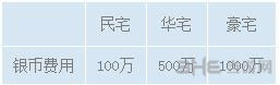 梦幻西游手游房屋详解1