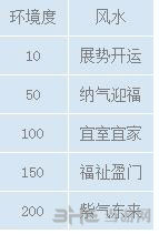 梦幻西游手游房屋详解1