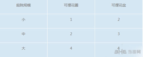 梦幻西游手游庭院详解1
