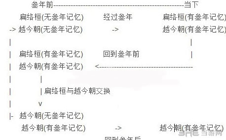 仙剑奇侠传6越今朝身世之谜解析